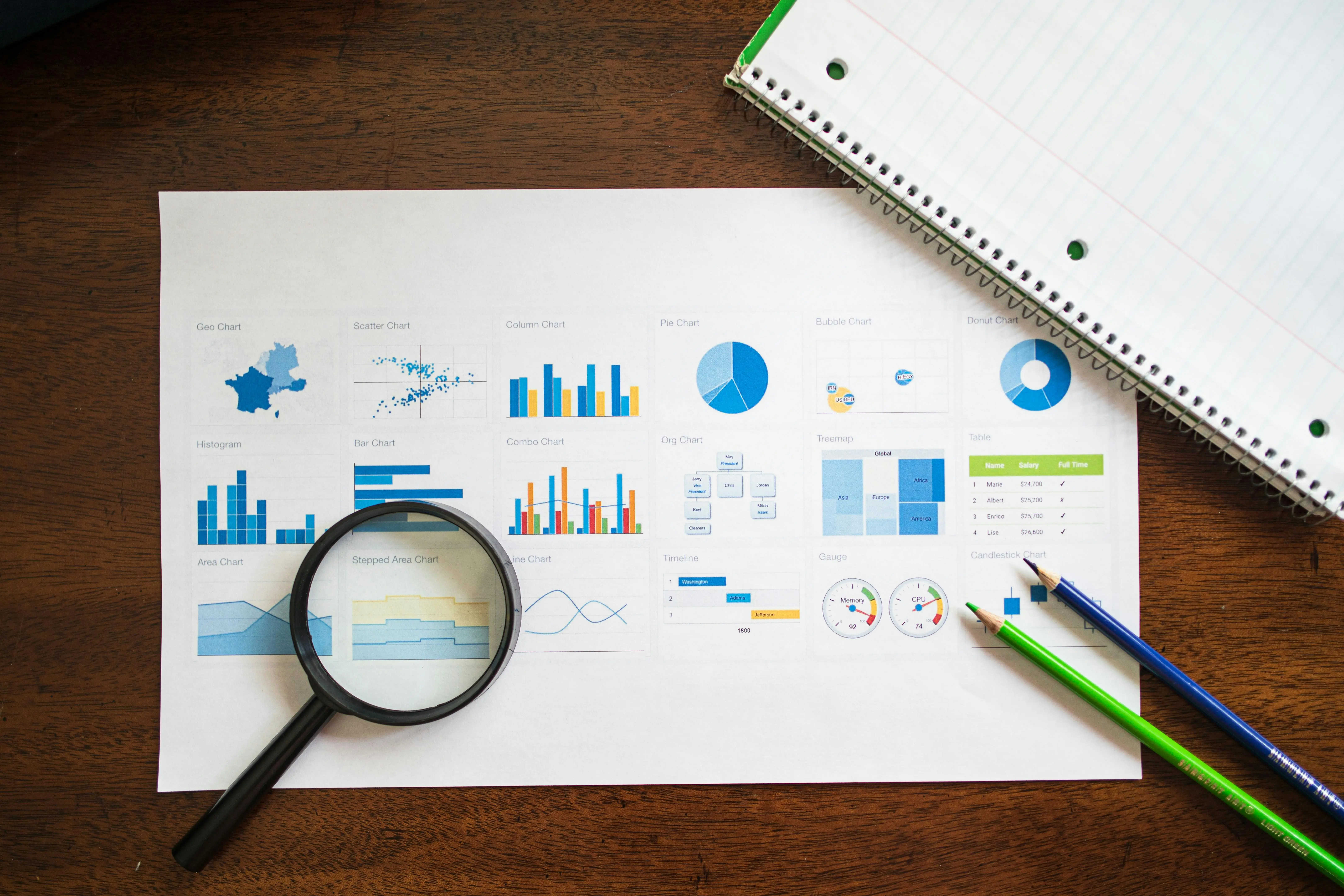 Fonctionnalités Power BI